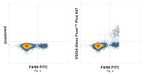 VSIG4 Antibody in Flow Cytometry (Flow)