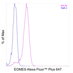 EOMES Recombinant Mouse Monoclonal Antibody (WD1928), Alexa Fluor™ Plus 647