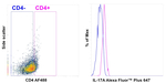 IL-17A Antibody
