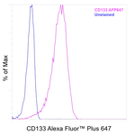 CD133 (Prominin-1) Antibody in Flow Cytometry (Flow)