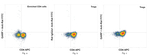 GARP Recombinant Rat Monoclonal Antibody (G14D9)