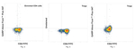 GARP Recombinant Rat Monoclonal Antibody (G14D9), Alexa Fluor™ Plus 647