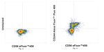 CD244 Recombinant Mouse Monoclonal Antibody (eBioDM244), Alexa Fluor™ Plus 488