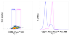 CD244 Antibody