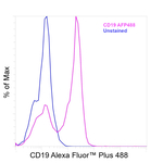 CD19 Antibody in Flow Cytometry (Flow)
