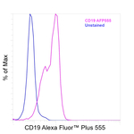 CD19 Antibody in Flow Cytometry (Flow)