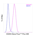 CD204 Recombinant Rat Monoclonal Antibody (M204PA), Alexa Fluor™ Plus 488