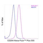CD204 Recombinant Rat Monoclonal Antibody (M204PA), Alexa Fluor™ Plus 555