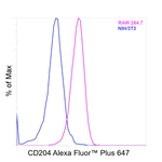 CD204 Recombinant Rat Monoclonal Antibody (M204PA), Alexa Fluor™ Plus 647