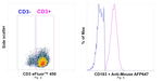 CD183 (CXCR3) Antibody