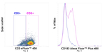 CD183 (CXCR3) Antibody