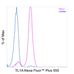 TL1A Antibody