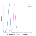 TL1A Antibody