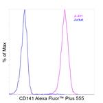 CD141 Antibody in Flow Cytometry (Flow)