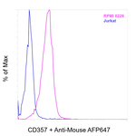 CD357 (AITR/GITR) Recombinant Mouse Monoclonal Antibody (eBioAITR)