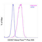 CD357 (AITR/GITR) Antibody