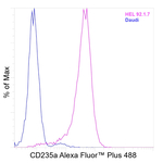 CD235a (Glycophorin A) Recombinant Mouse Monoclonal Antibody (HIR2 (GA-R2)), Alexa Fluor™ Plus 488