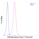 CD235a (Glycophorin A) Antibody