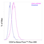 CD41a Antibody in Flow Cytometry (Flow)