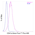 CD41a Recombinant Mouse Monoclonal Antibody (HIP8), Alexa Fluor™ Plus 488
