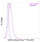 CD41a Antibody in Flow Cytometry (Flow)