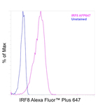 IRF8 Antibody in Flow Cytometry (Flow)