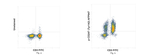 Phospho-CD247 (CD3 zeta) (Tyr142) Recombinant Mouse Monoclonal Antibody (3ZBR4S), Alexa Fluor™ Plus 647