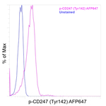 Phospho-CD247 (CD3 zeta) (Tyr142) Antibody in Flow Cytometry (Flow)