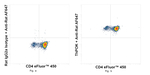 ThPOK Antibody in Flow Cytometry (Flow)