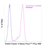Trefoil Factor 3 Antibody in Flow Cytometry (Flow)