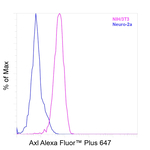Axl Antibody
