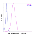 Axl Recombinant Mouse Monoclonal Antibody (DS7HAXL), Alexa Fluor™ Plus 647