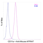 CD11a (LFA-1alpha) Recombinant Mouse Monoclonal Antibody (HI111)