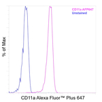 CD11a (LFA-1alpha) Antibody in Flow Cytometry (Flow)