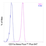 CD11a (LFA-1alpha) Recombinant Mouse Monoclonal Antibody (HI111), Alexa Fluor™ Plus 647