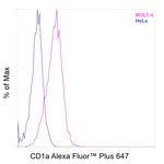 CD1a Recombinant Mouse Monoclonal Antibody (HI149), Alexa Fluor™ Plus 647