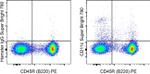 CD11c Monoclonal Antibody (N418), Super Bright™ 780, eBioscience™