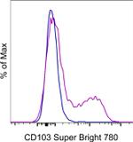 CD103 (Integrin alpha E) Monoclonal Antibody (B-Ly7), Super Bright™ 780, eBioscience™