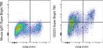 CD223 (LAG-3) Monoclonal Antibody (3DS223H), Super Bright™ 780, eBioscience™