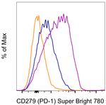 CD279 (PD-1) Monoclonal Antibody (eBioJ105 (J105)), Super Bright™ 780, eBioscience™