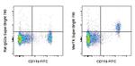 MERTK Monoclonal Antibody (DS5MMER), Super Bright™ 780, eBioscience™