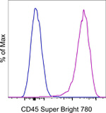 CD45 Monoclonal Antibody (2D1), Super Bright™ 780, eBioscience™