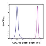 CD235a (Glycophorin A) Monoclonal Antibody (HIR2 (GA-R2)), Super Bright™ 780, eBioscience™