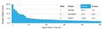 ZNF408/PRDM17 (Transcription Factor) Antibody in Peptide array (ARRAY)