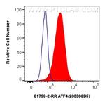 ATF4 Antibody in Flow Cytometry (Flow)