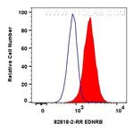 EDNRB Antibody in Flow Cytometry (Flow)