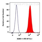 MYCL1 Antibody in Flow Cytometry (Flow)