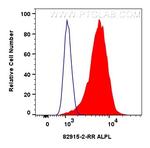 ALPL Antibody in Flow Cytometry (Flow)