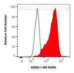 RORA Antibody in Flow Cytometry (Flow)