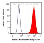 EIF2S1 Antibody in Flow Cytometry (Flow)